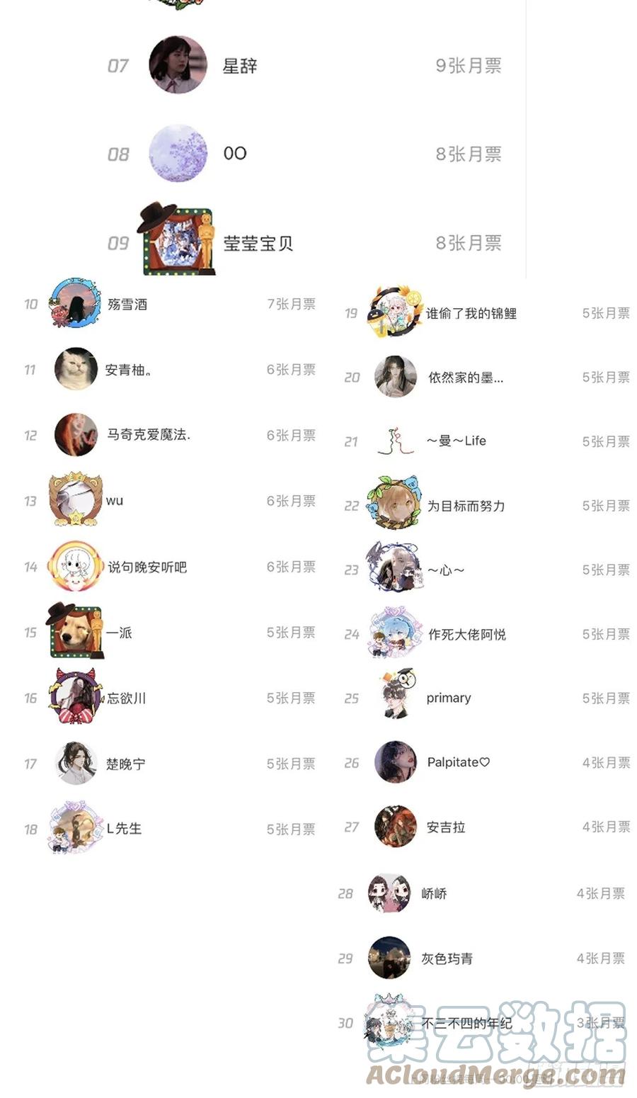 顶级玩物 22 催婚电话 第82页