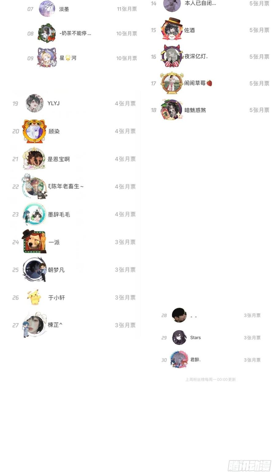 顶级玩物 30 我的宝·贝·儿·子 第77页