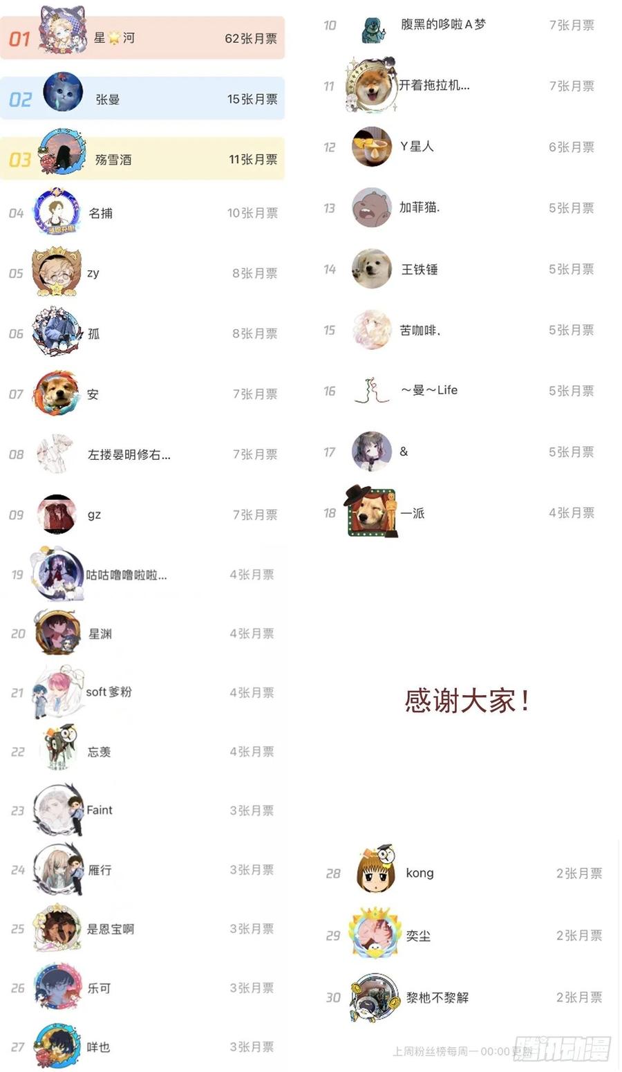 顶级玩物 31 又快到情期了吧 第77页