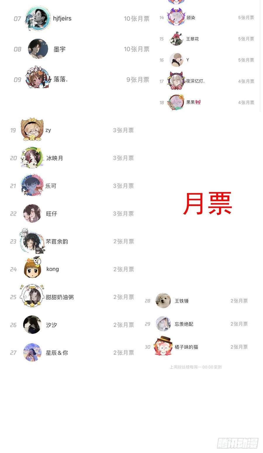 顶级玩物 32 痛殴罗西蒙 第90页