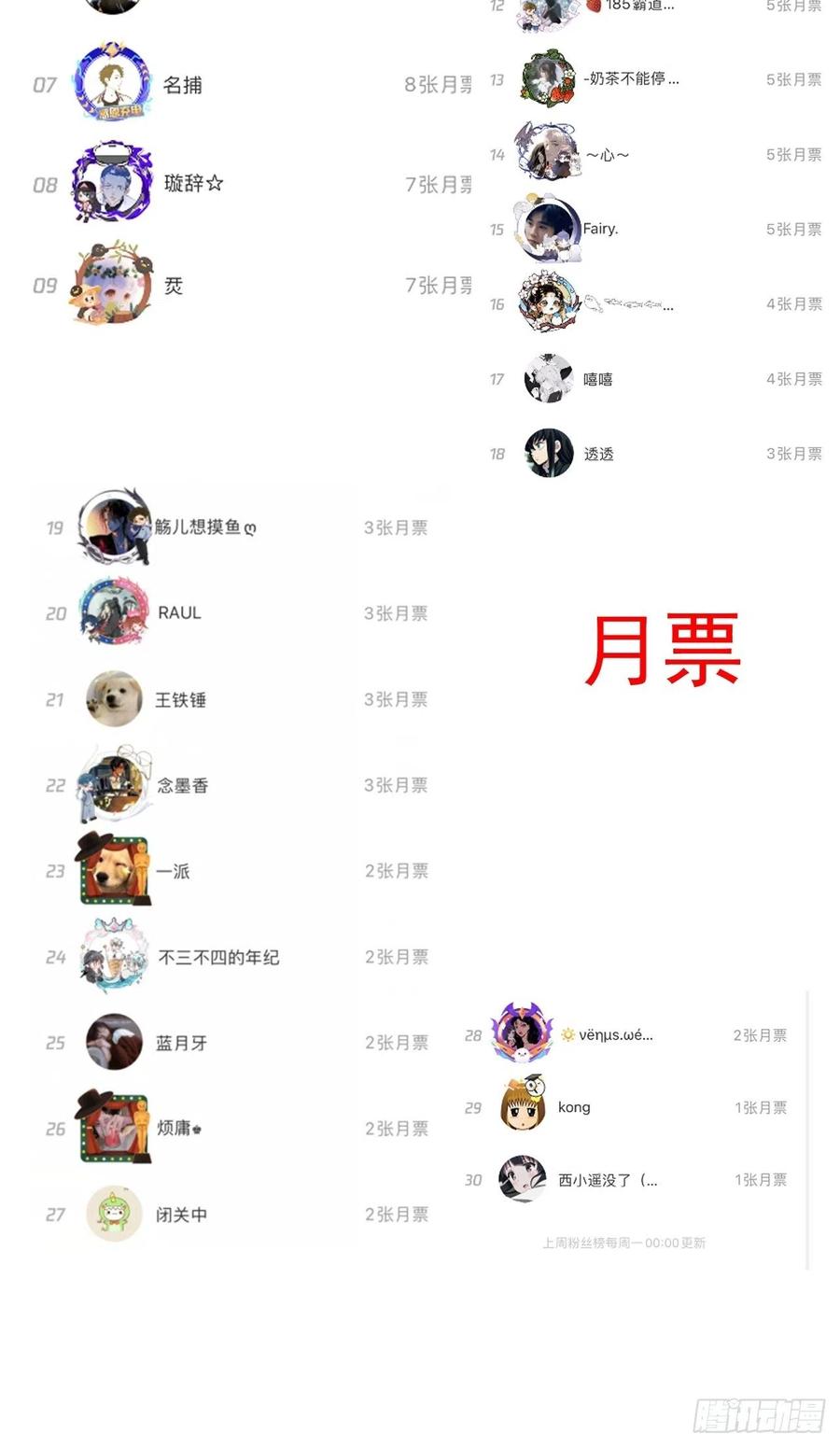 顶级玩物 33 互相试探 第66页