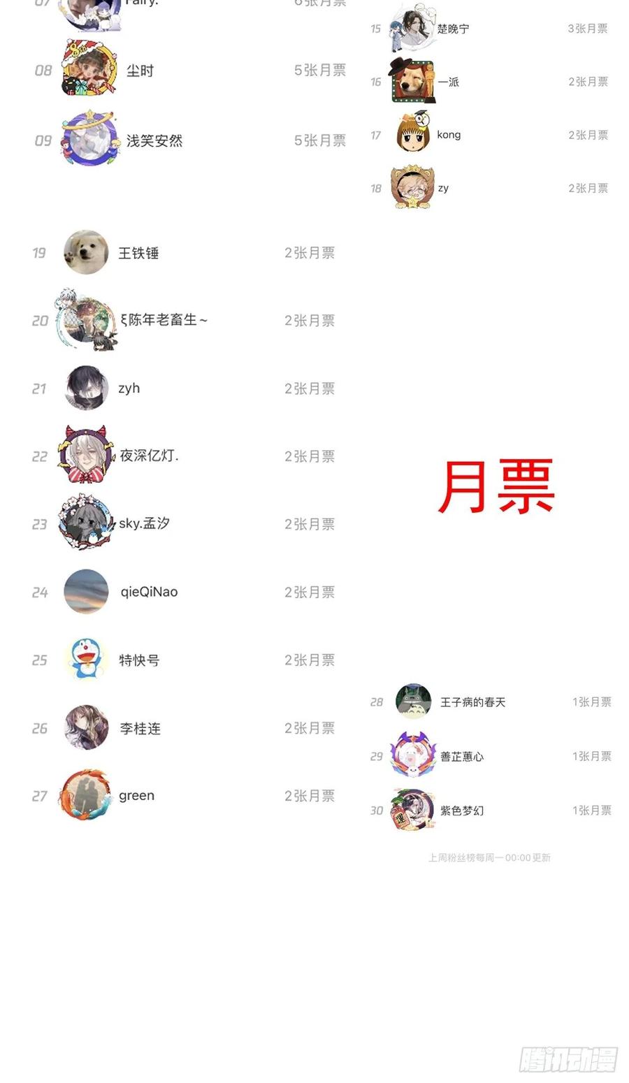 顶级玩物 34 他更懂辛总 第62页