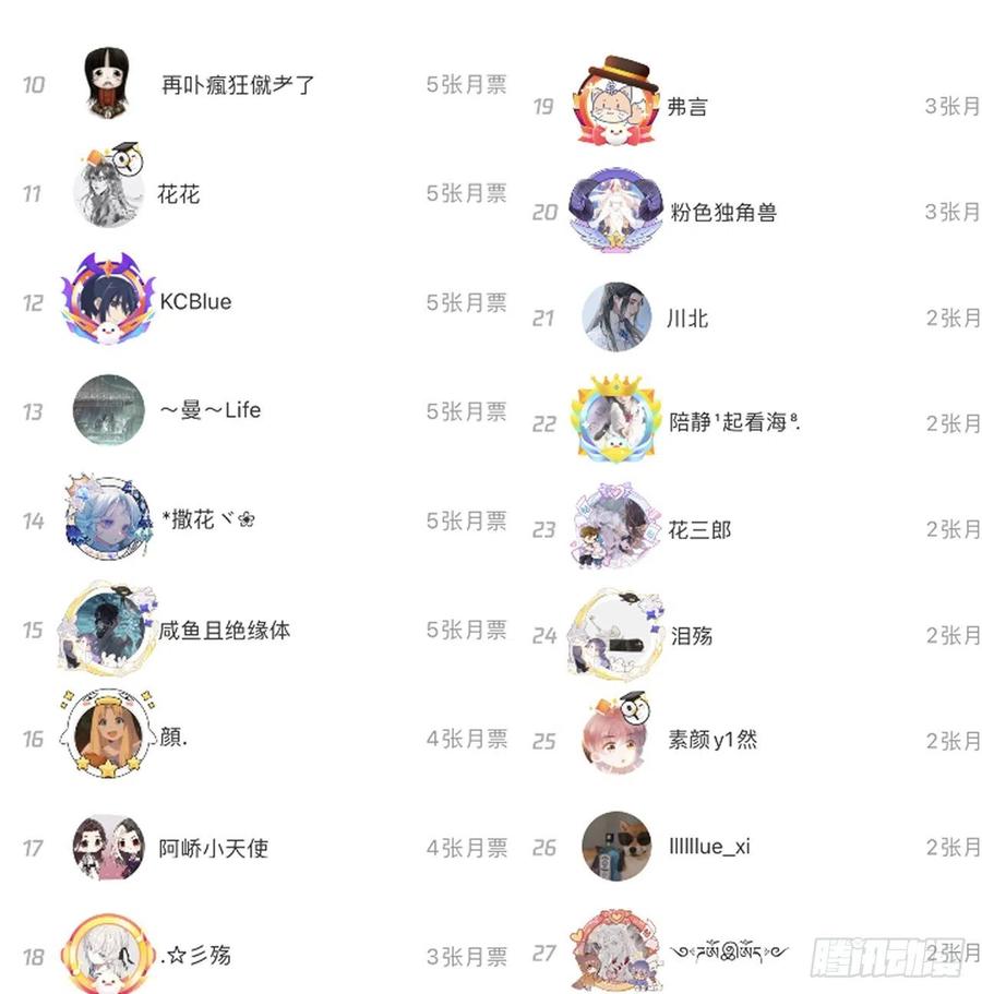 顶级玩物 07 他居然慌了 第50页