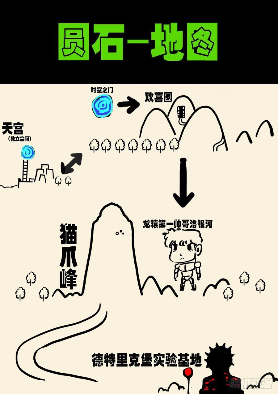 《地球尽头》第140集 第2页