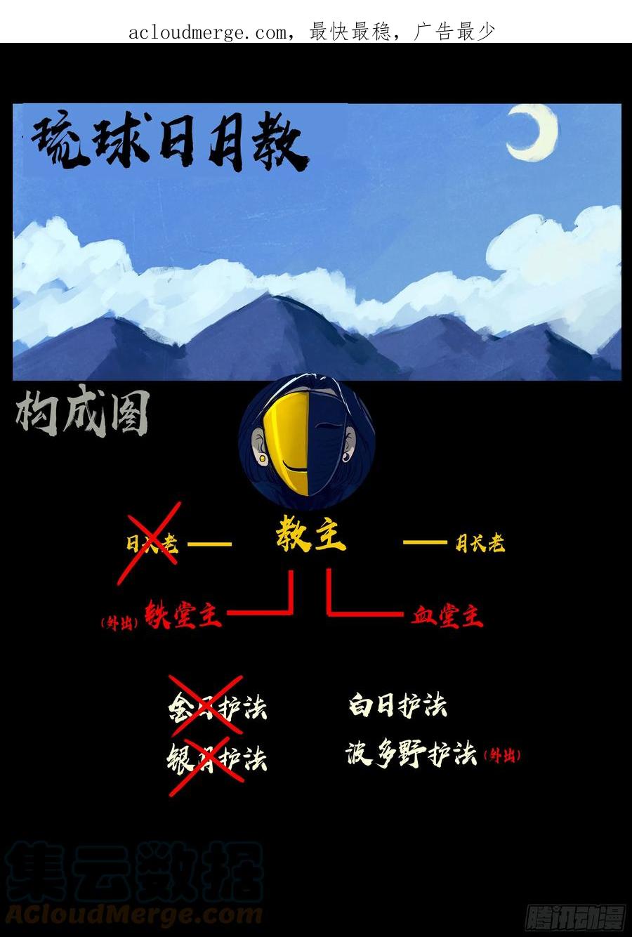 《地球尽头》222集 第1页