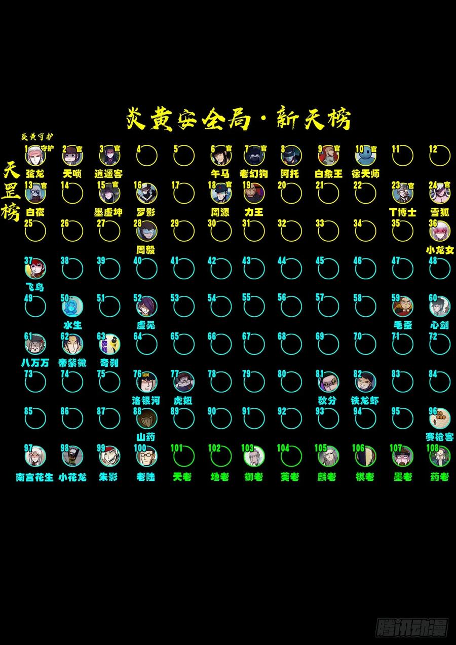 《地球尽头》298集 第2页