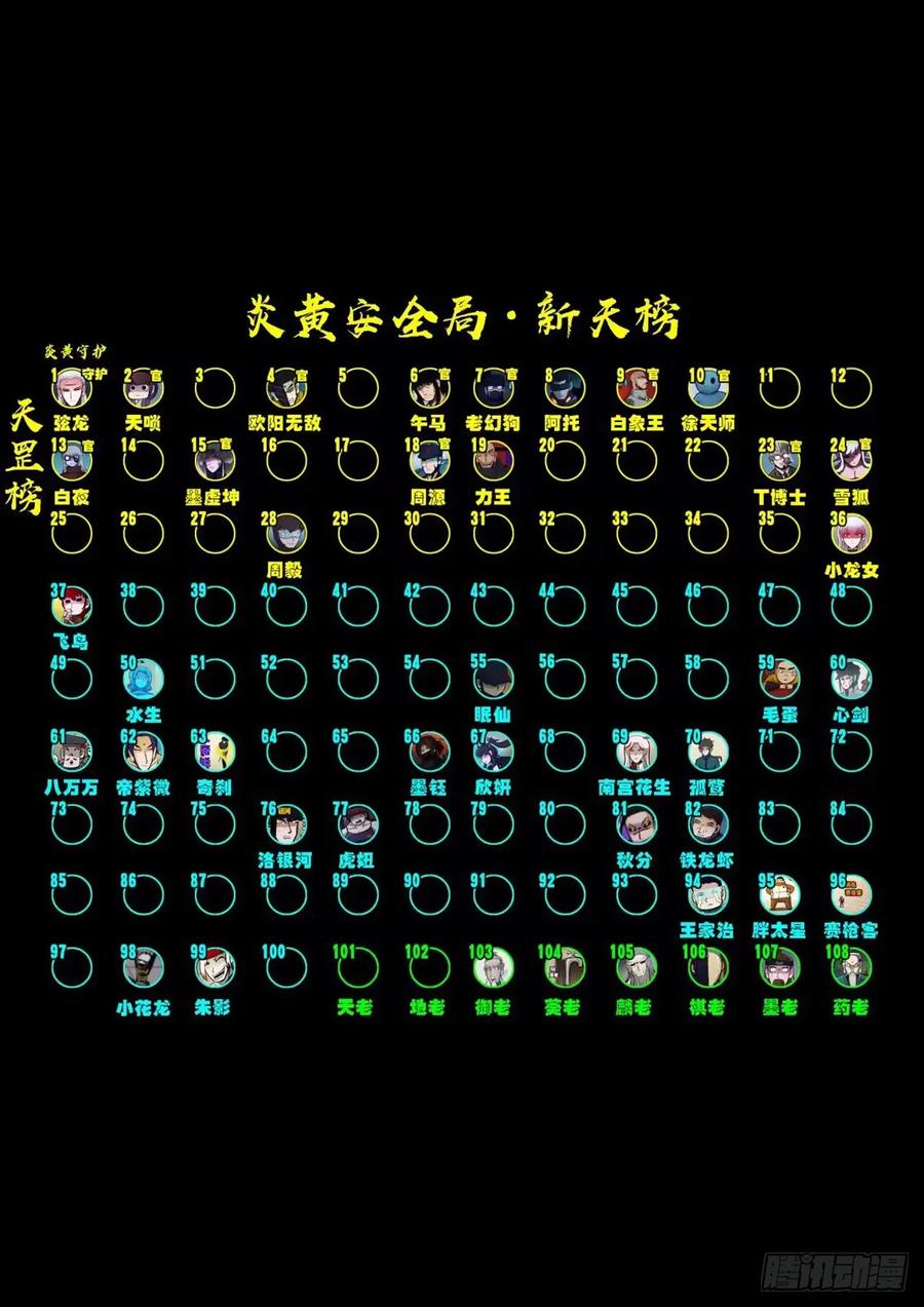 《地球尽头》307集 第2页