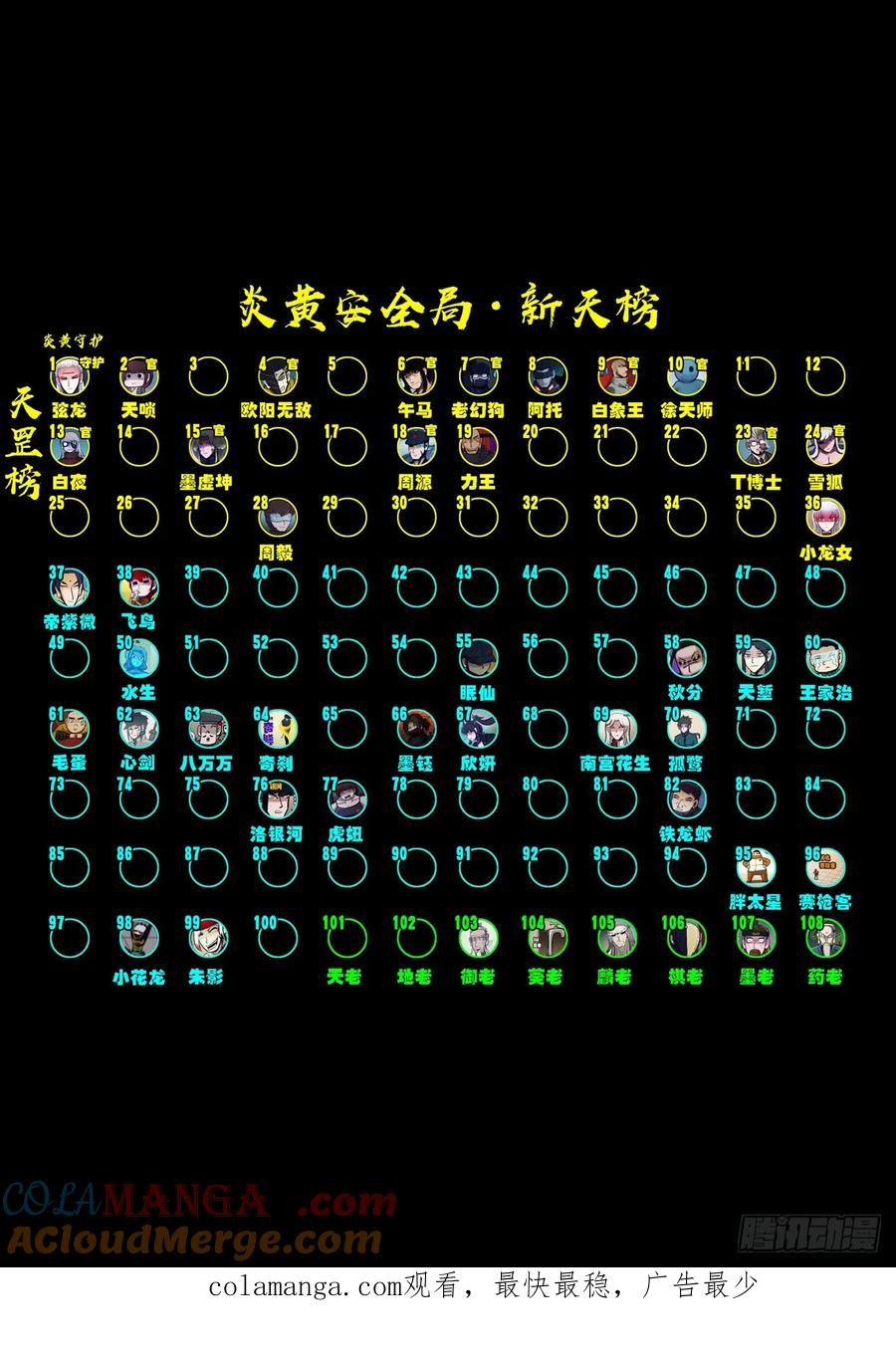 《地球尽头》309集 第15页