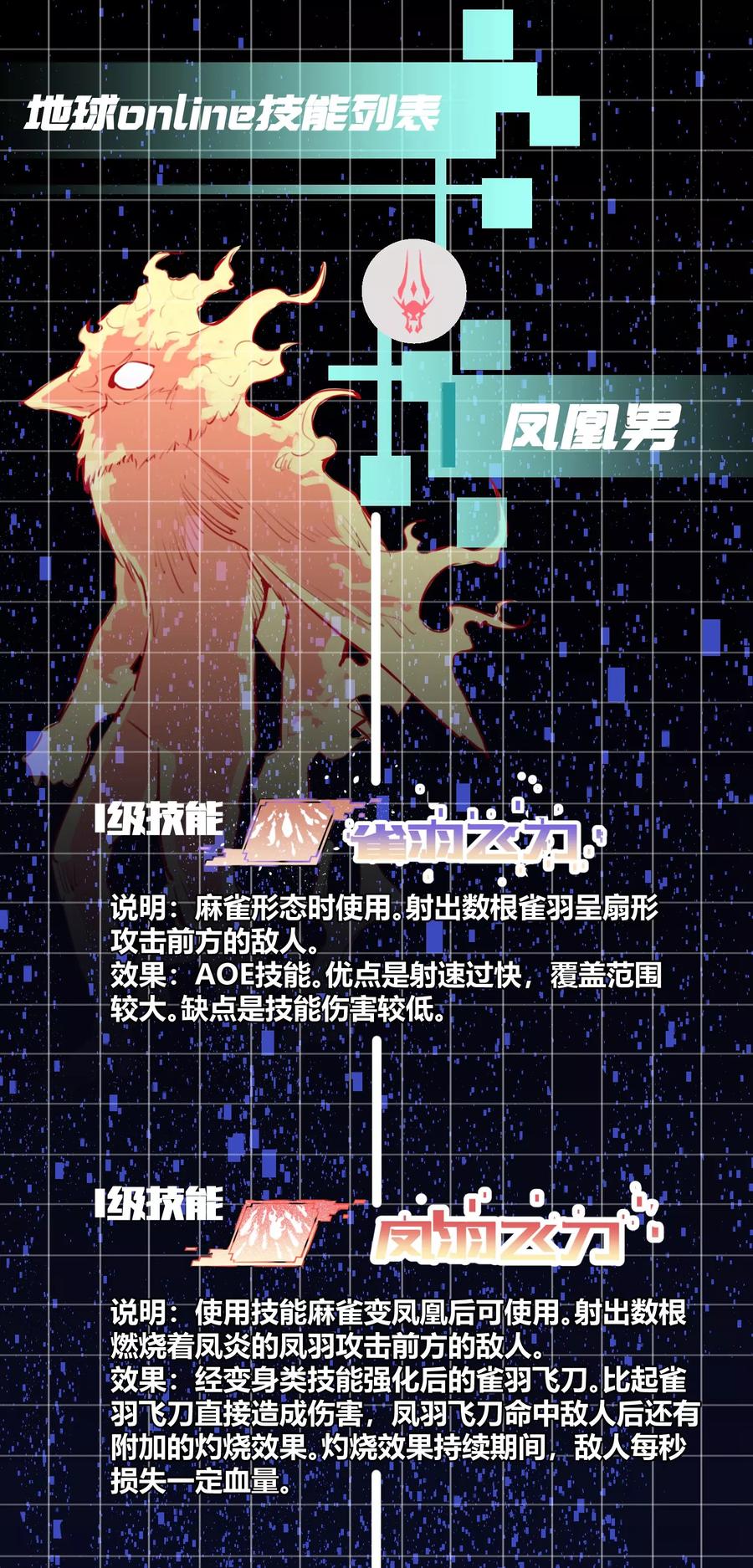 《地球online》第97话 第15页