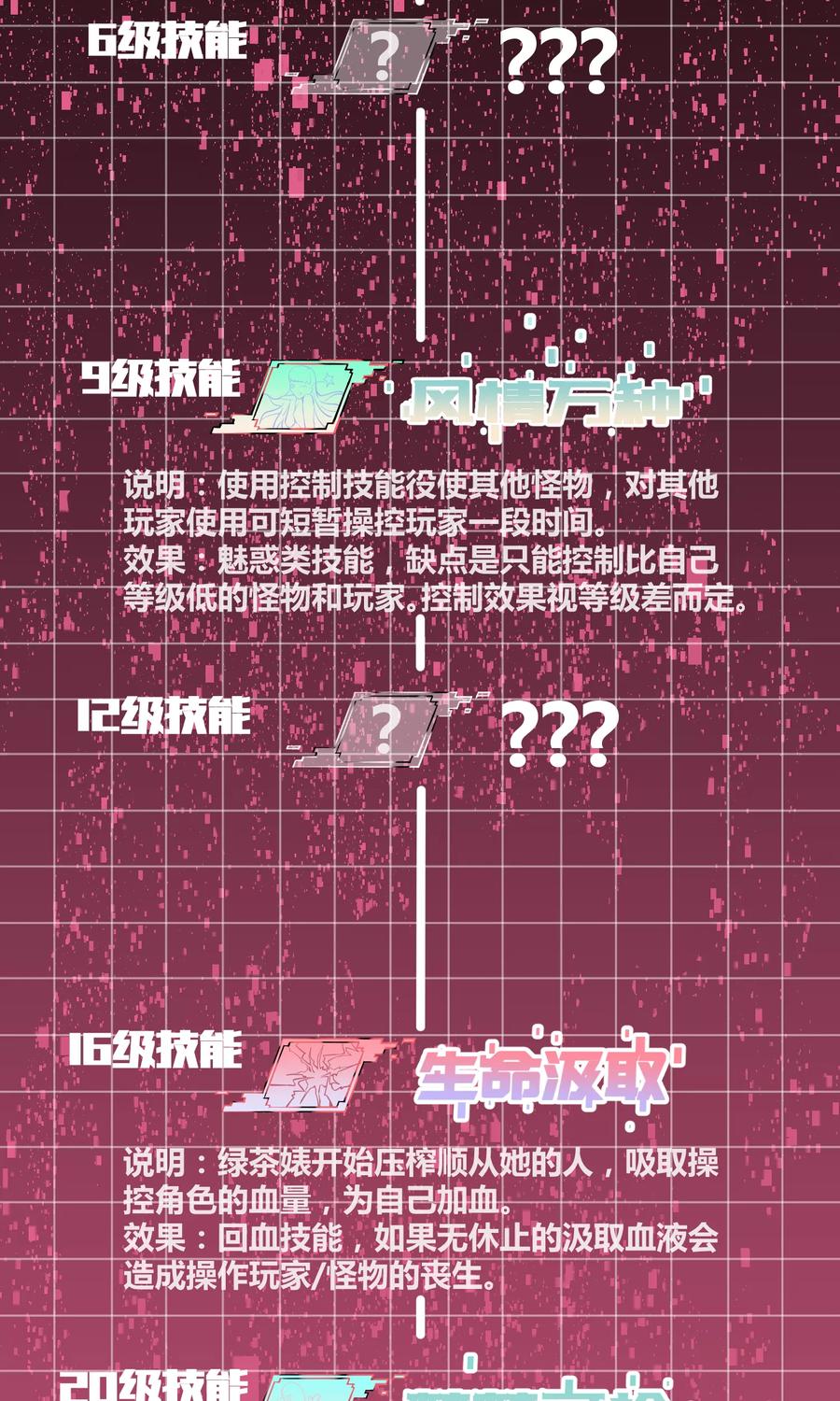 《地球online》第48话 第22页