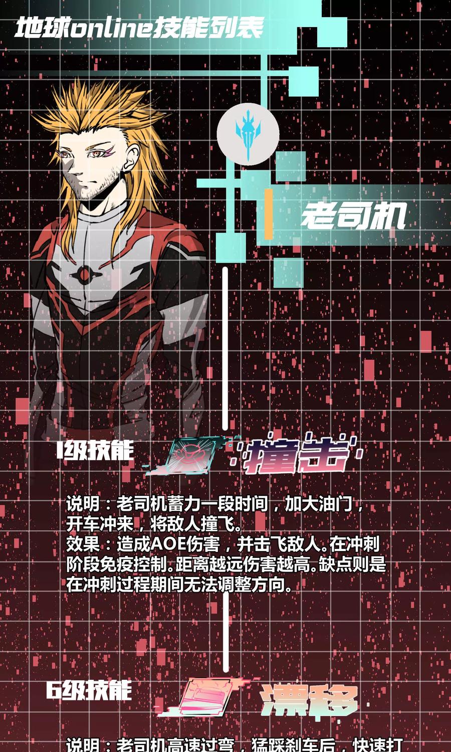 《地球online》第54话 第20页