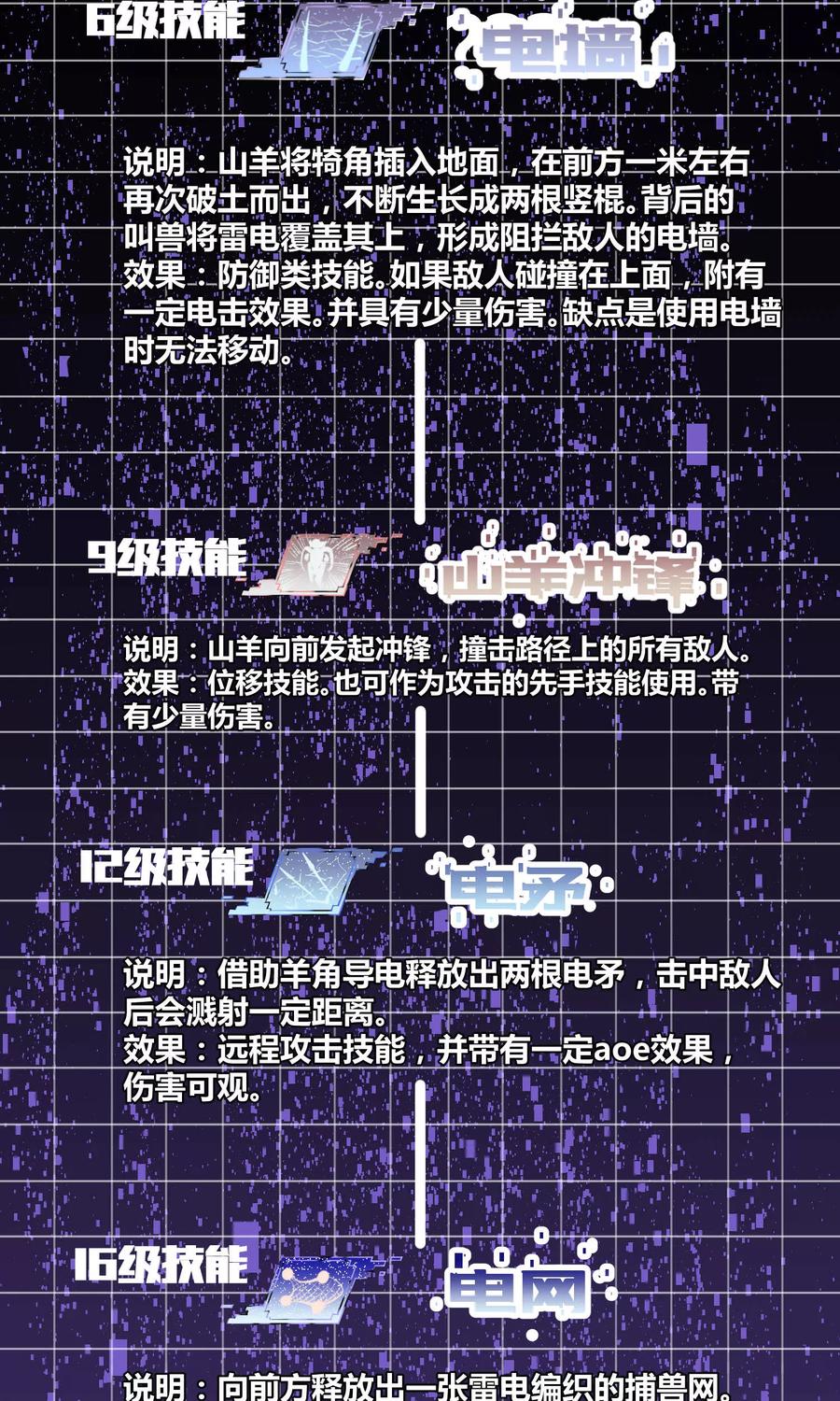 《地球online》第62话 第22页