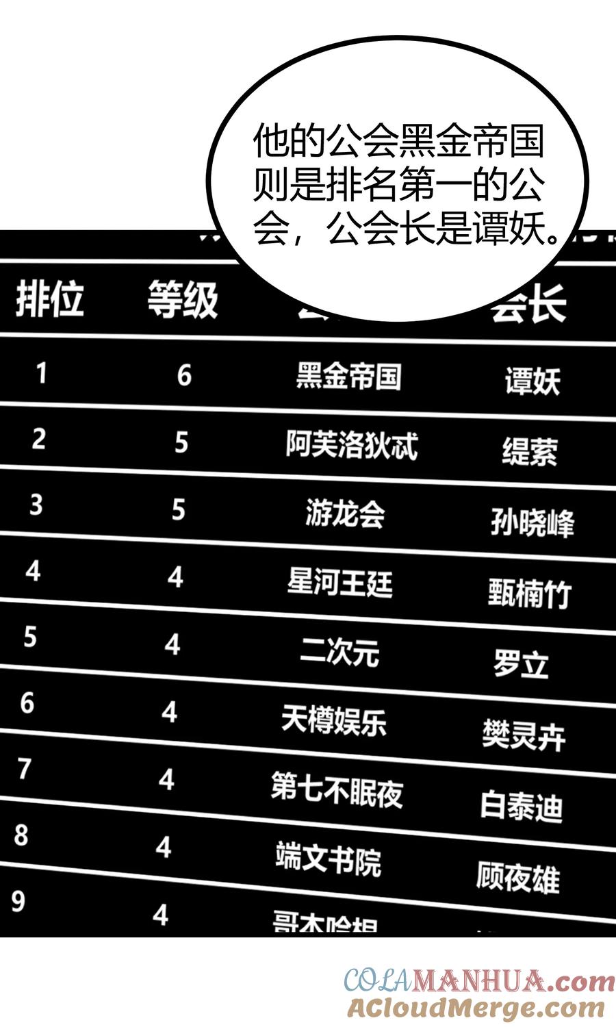 《地球online》第89话 第15页