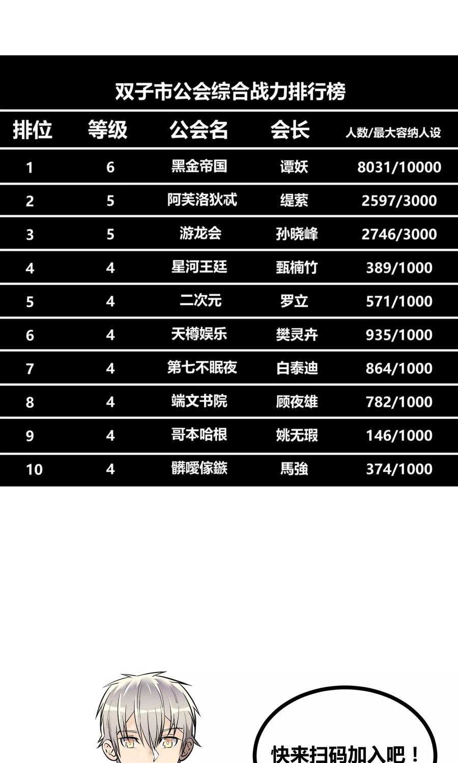 《地球online》第89话 第20页