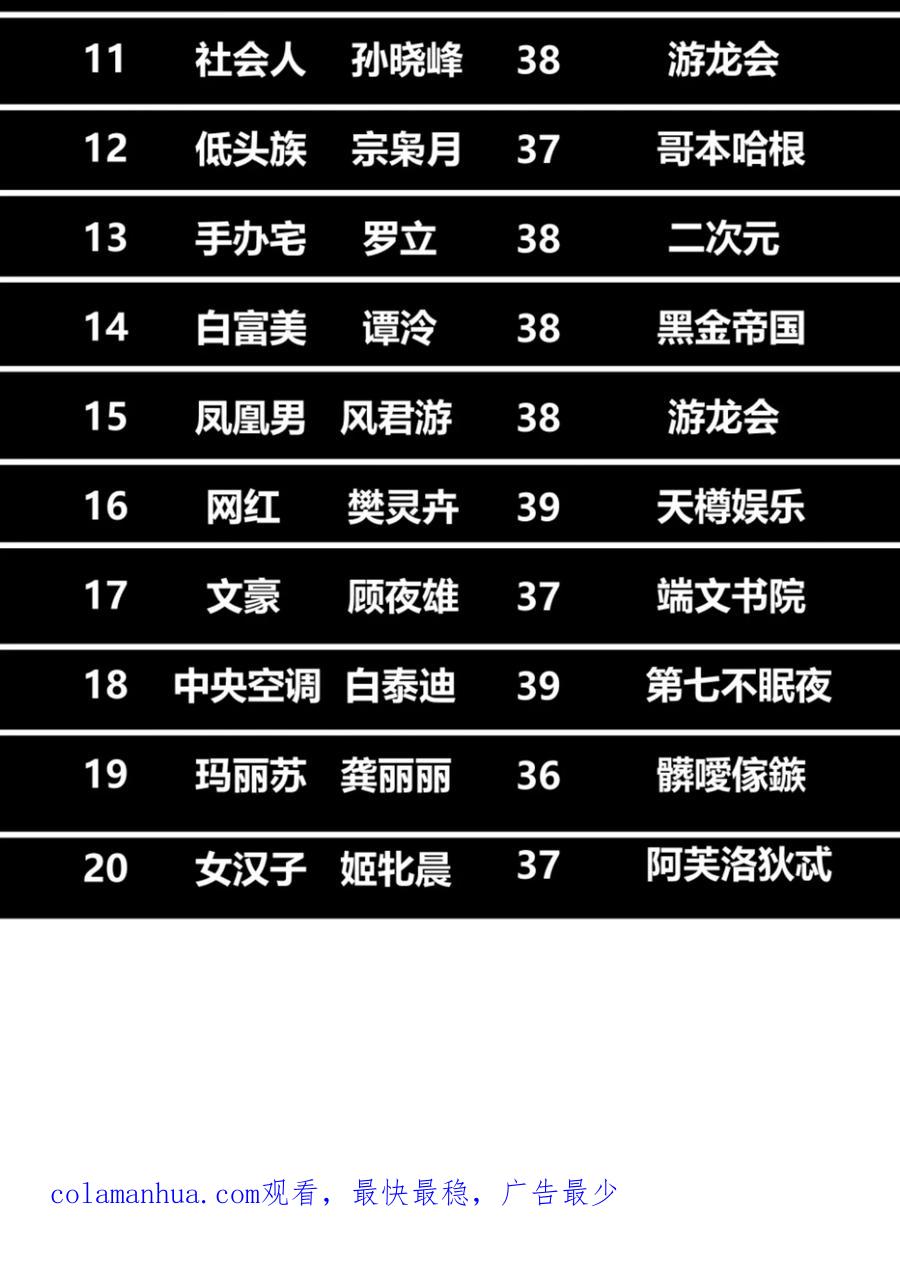 《地球online》第90话 第22页