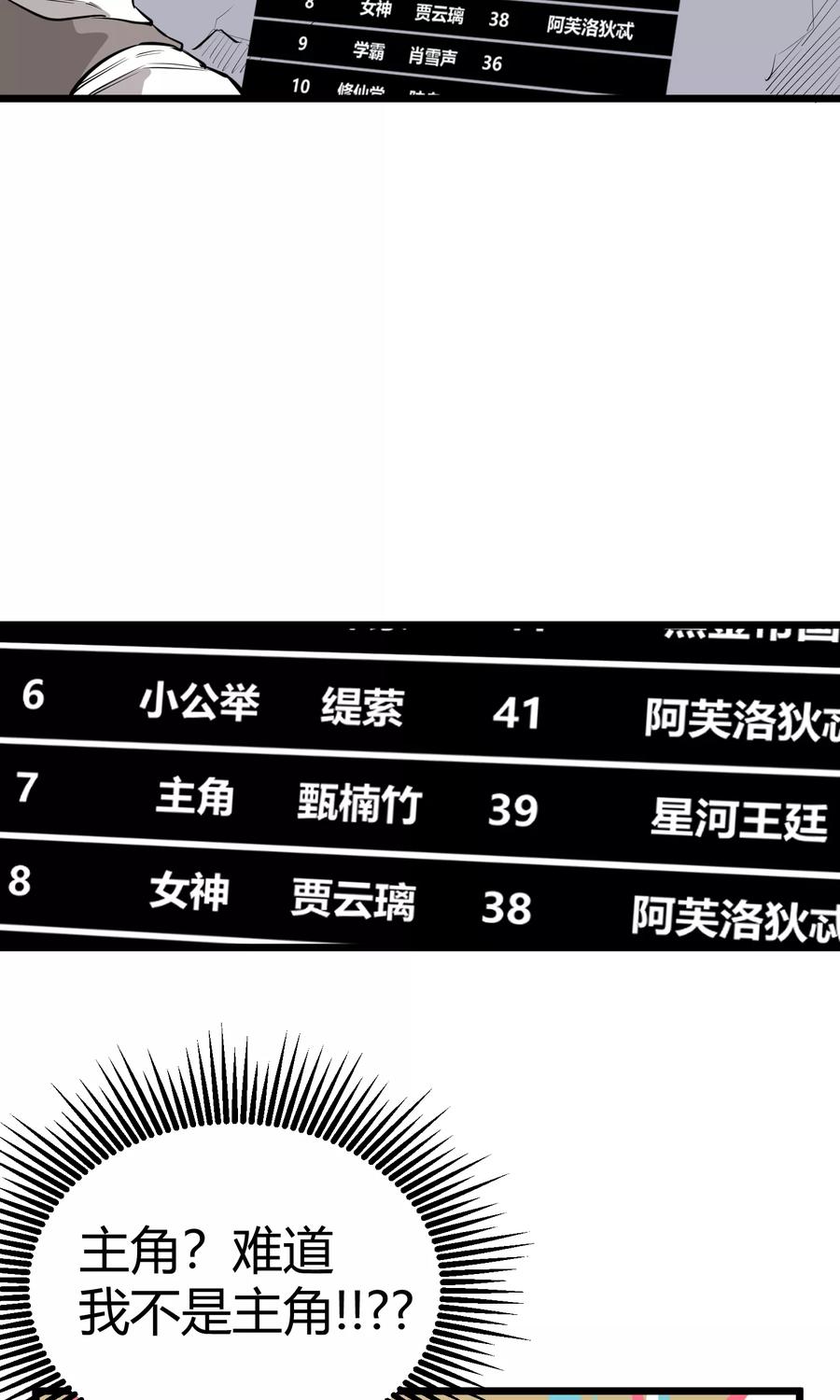 《地球online》第90话 第4页