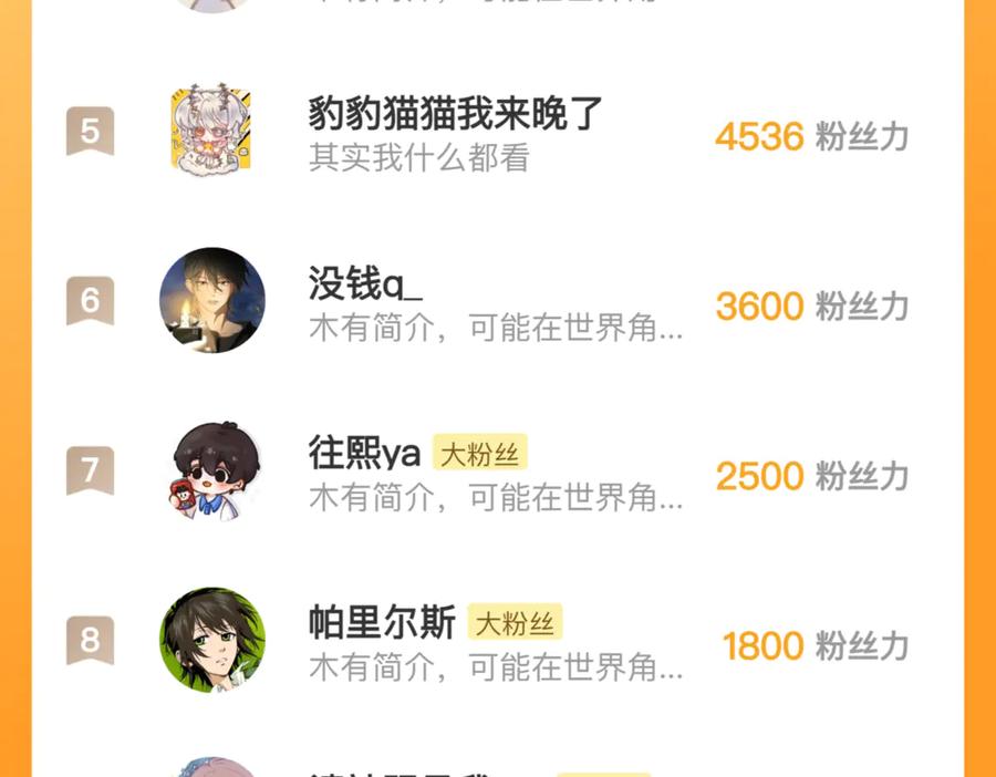 《治愈我的邪神》能再见你，真是太好了 第98页