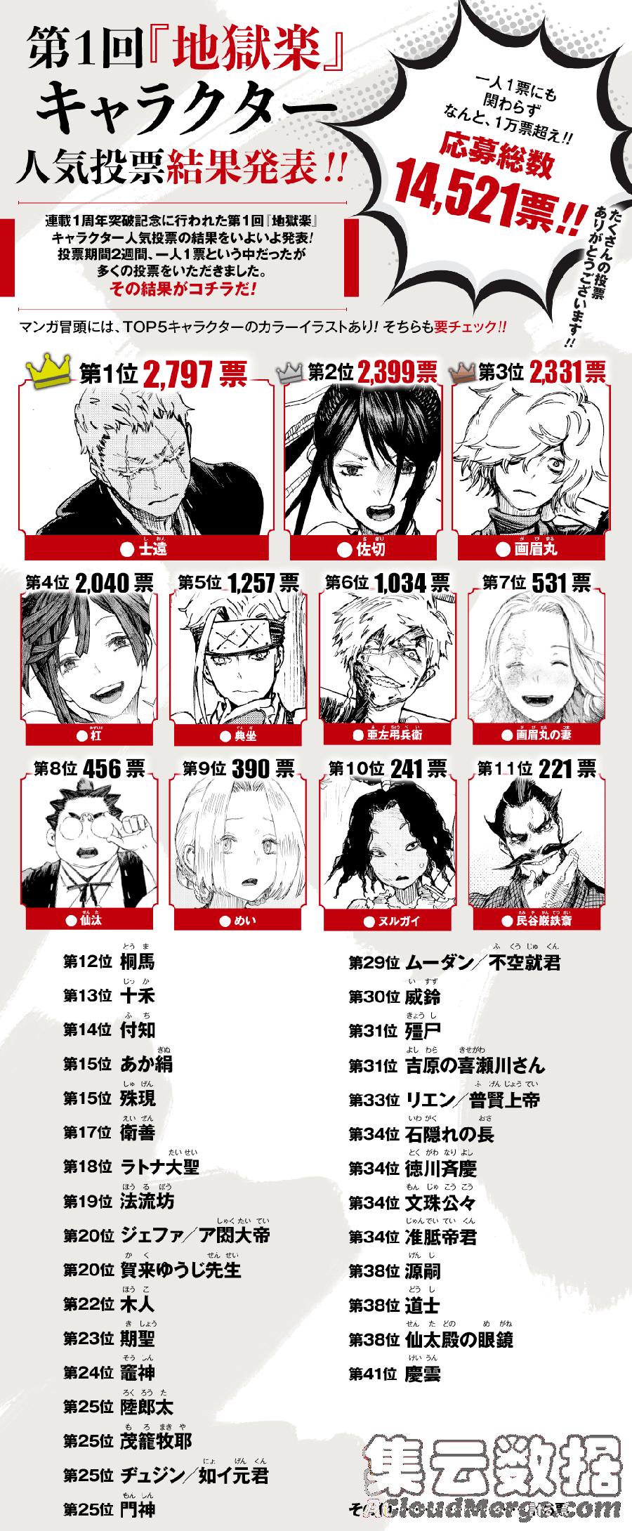 《地狱乐》49 第21页