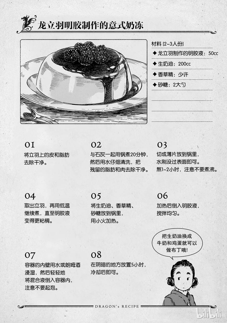 《空挺Dragons》22 食船 第36页