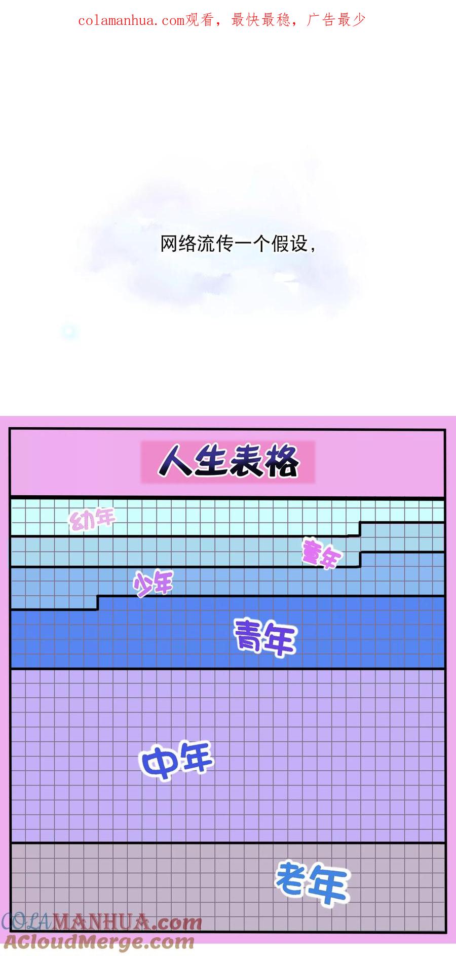 《读档皇后》付费通知 第1页
