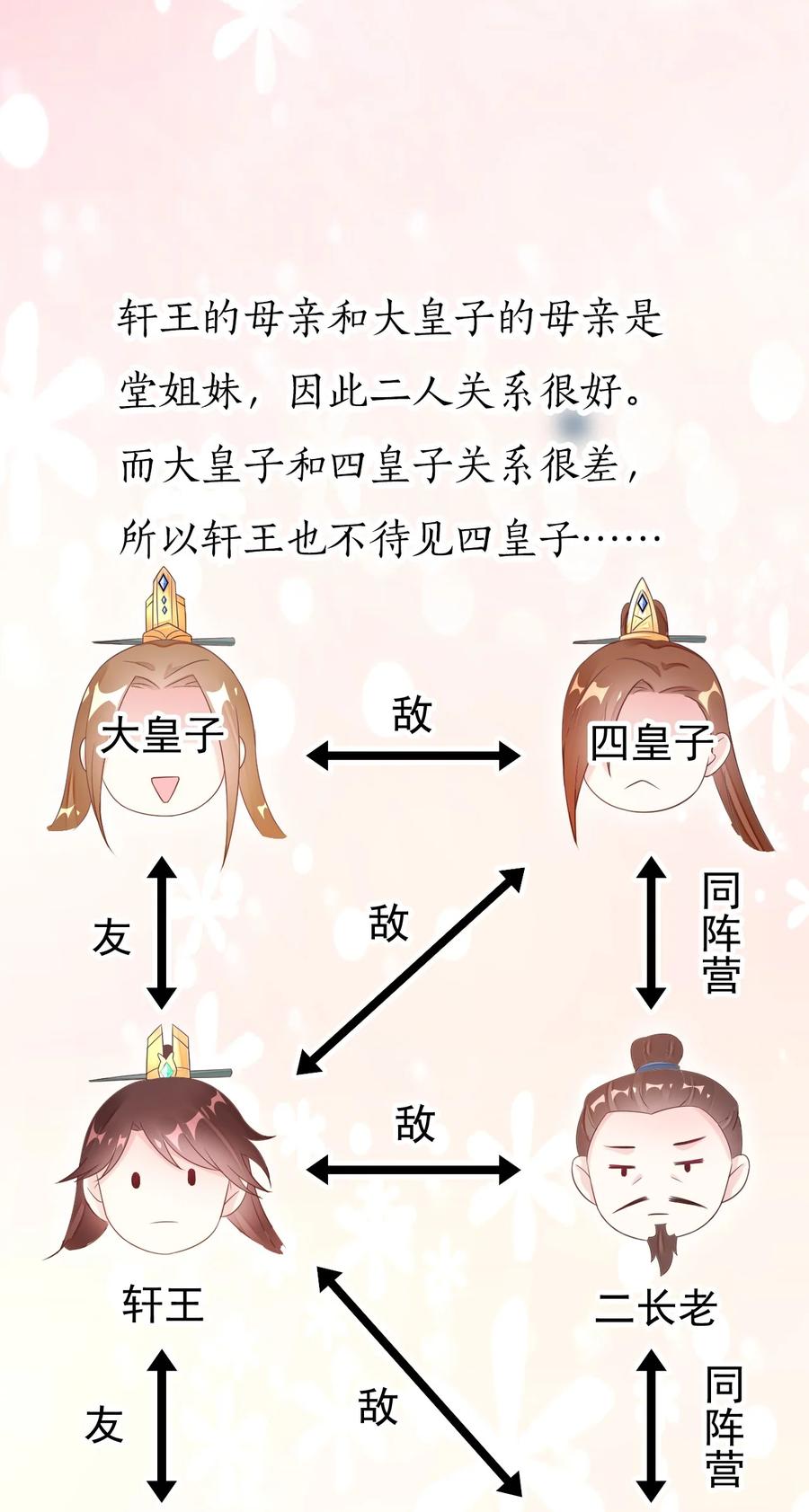 《恶毒千金成团宠》022 安装窃听器！ 第14页