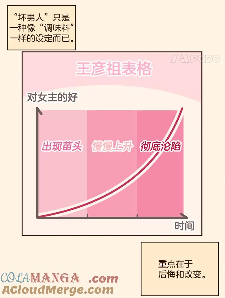 《财阀访谈》54.“财阀的床”大赛杨叙俊篇 第25页