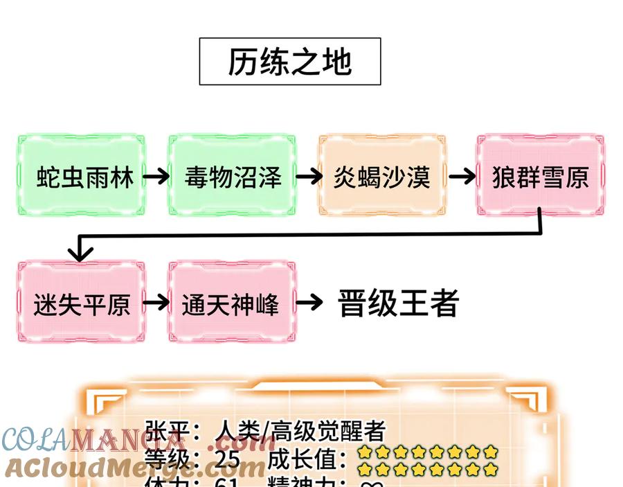 《我契约了我自己》第86话 无效化结界 第157页
