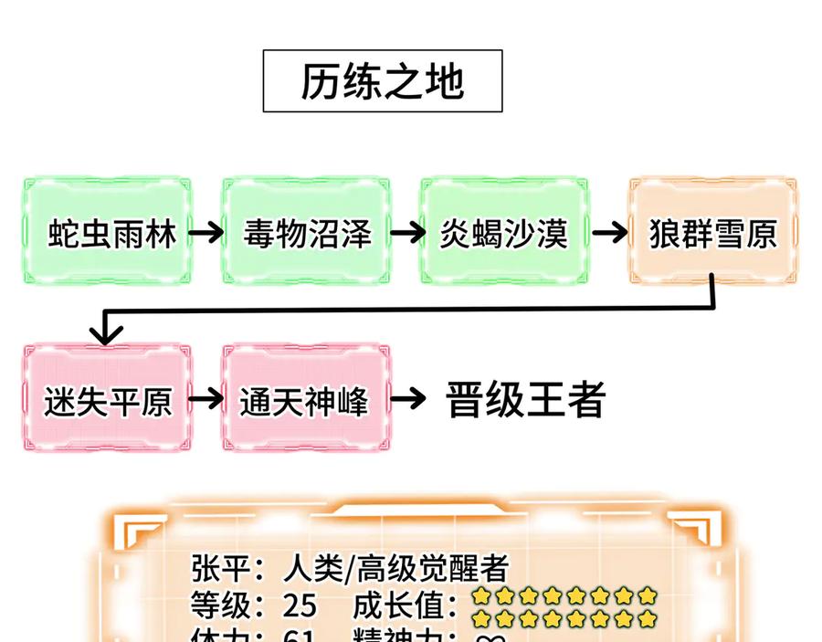 《我契约了我自己》第89话 审时度势 第174页