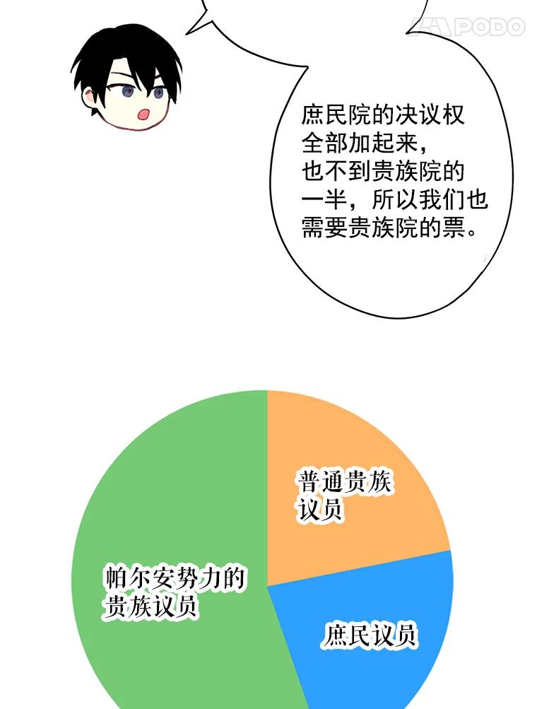 恶女保命计划 - 50.结盟 - 第84张图