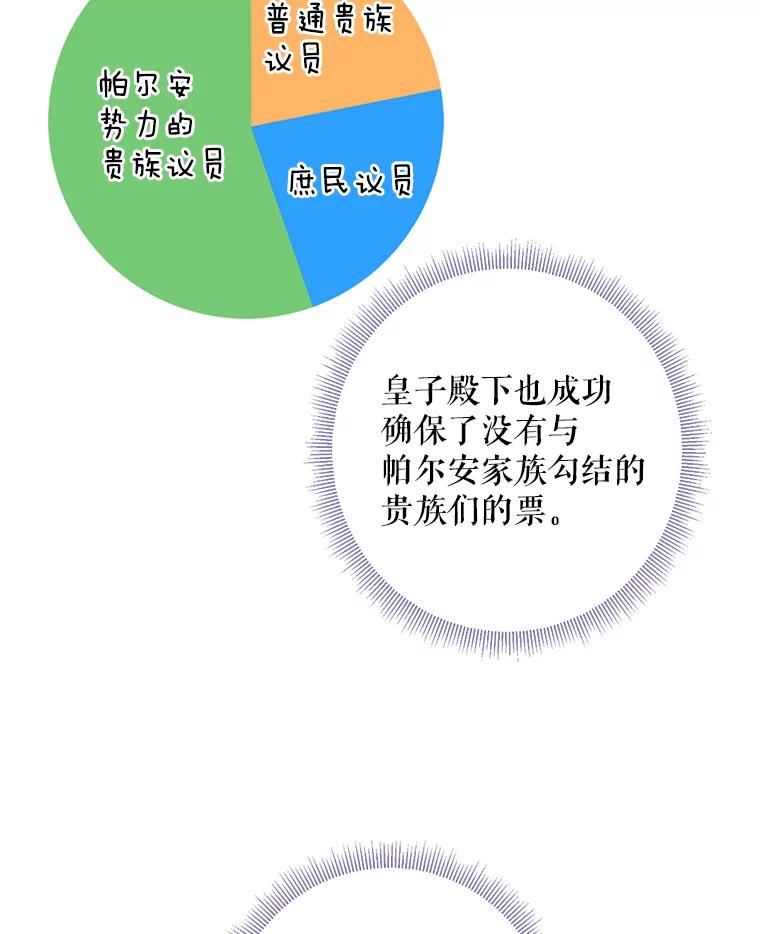 恶女保命计划 - 52.修改法案 - 第60张图