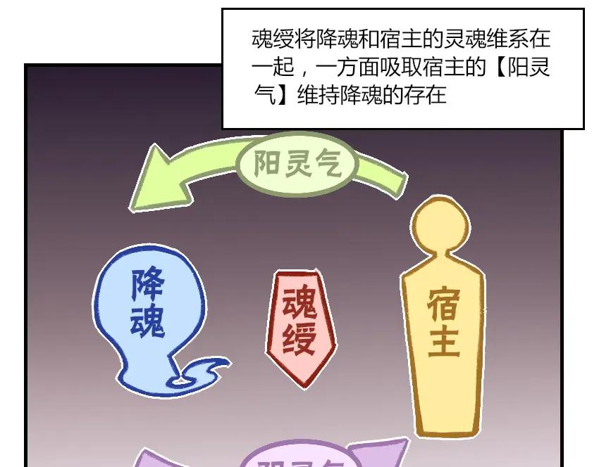 《降魂》第4话 降邪夜袭？！ 第30页