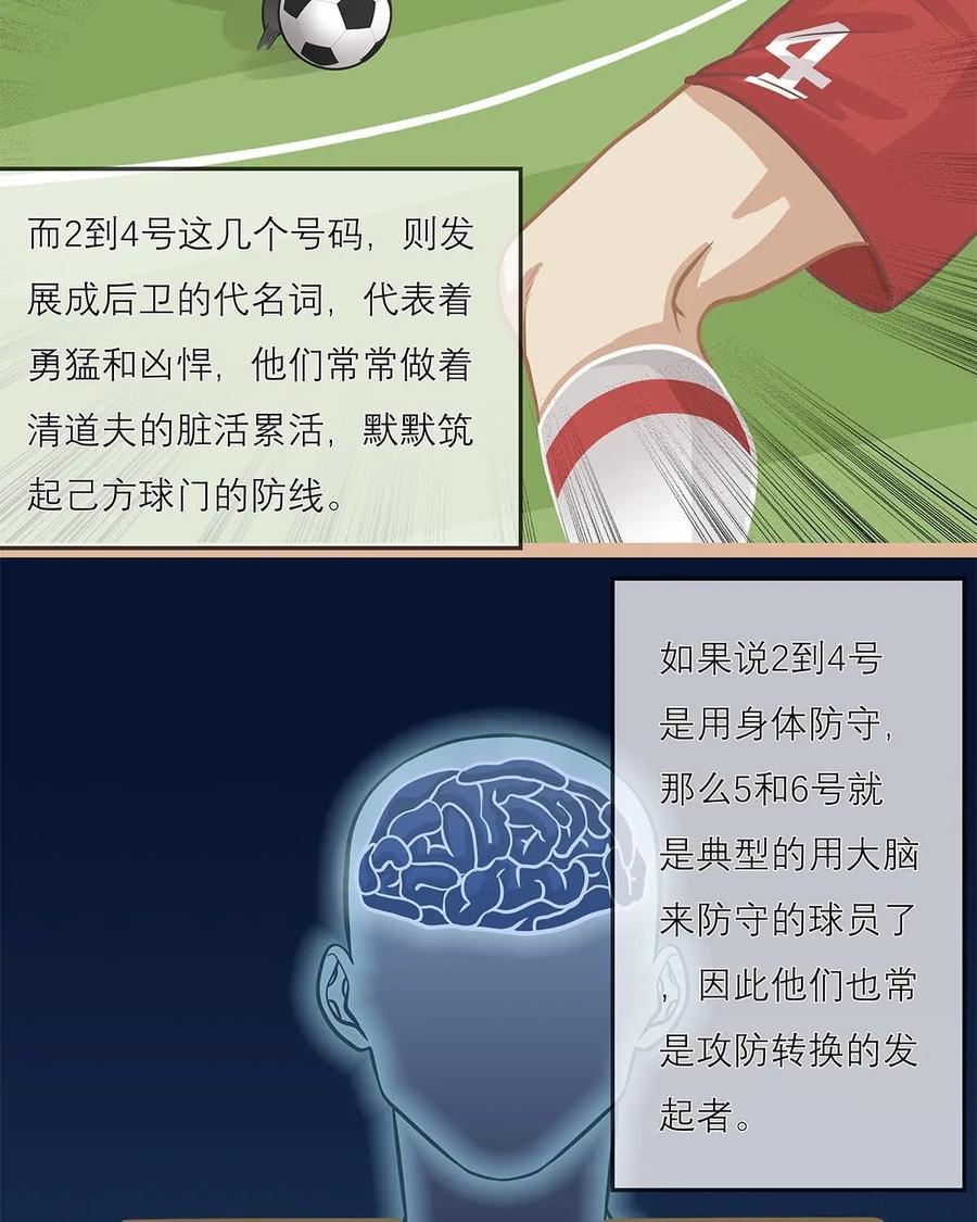 《足球说个Goal》第10话：球场上的潜规则：球衣号码学问深（上） 第10页