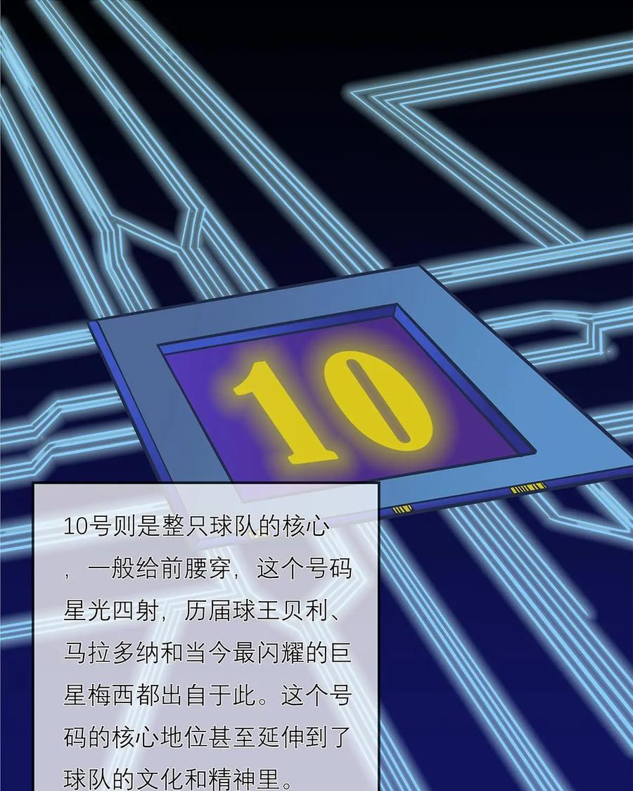 《足球说个Goal》第10话：球场上的潜规则：球衣号码学问深（上） 第16页