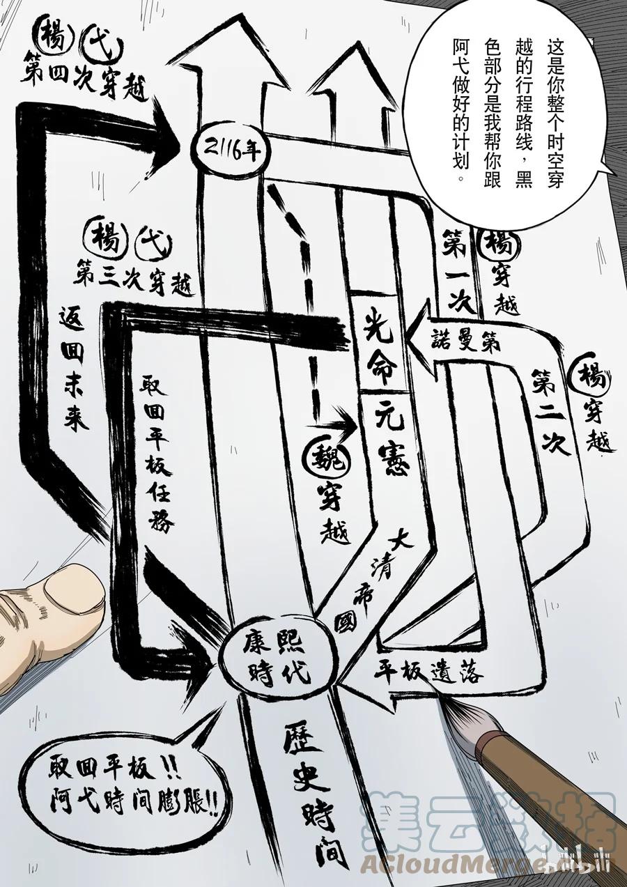 穿越效应 56 第十五话 命运之轮（3） 第5页