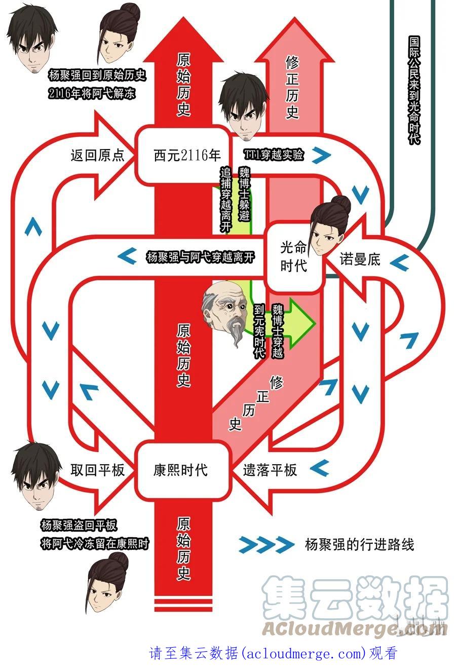 穿越效应 56 第十五话 命运之轮（3） 第17页