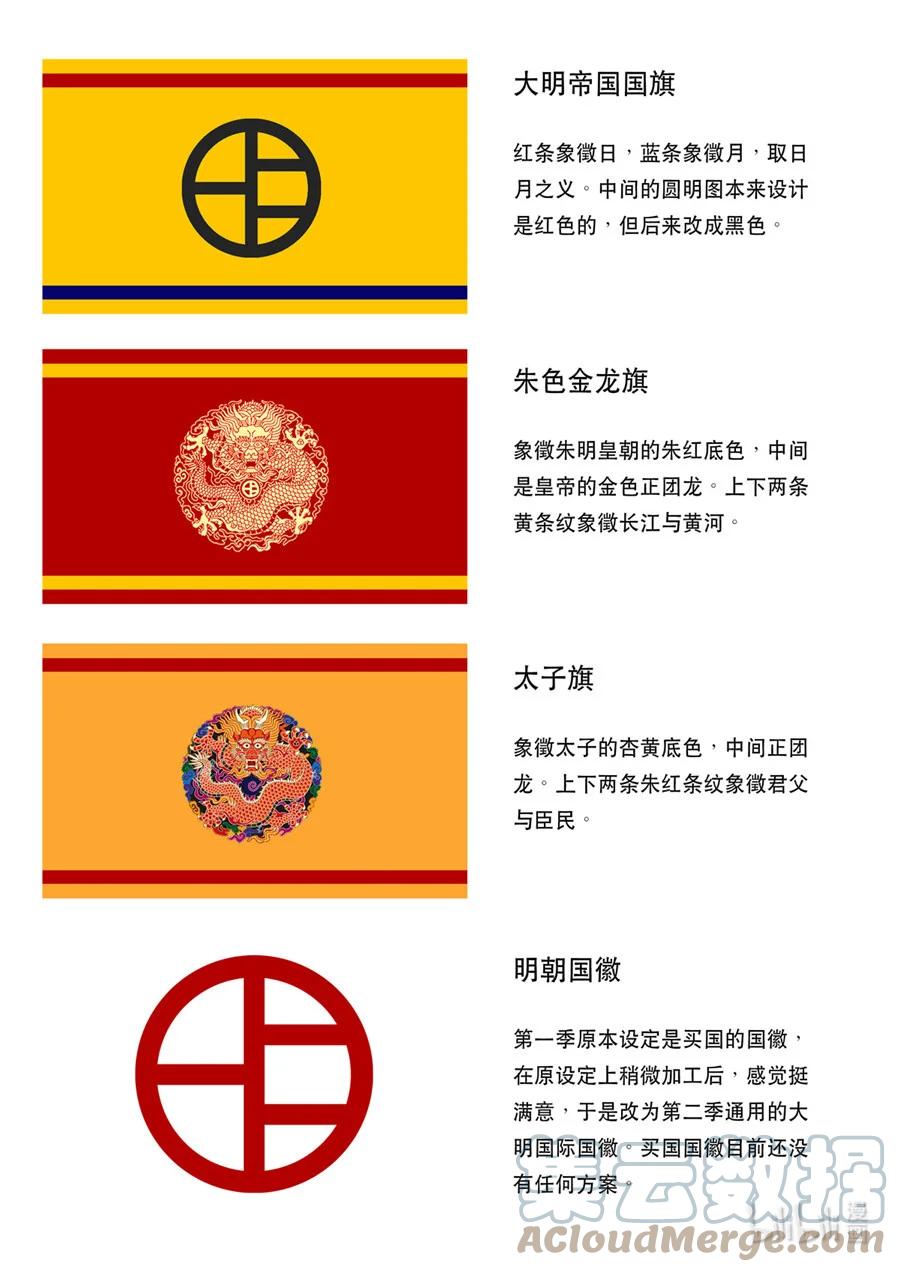 穿越效应 73 大明帝国2116（02） 第33页