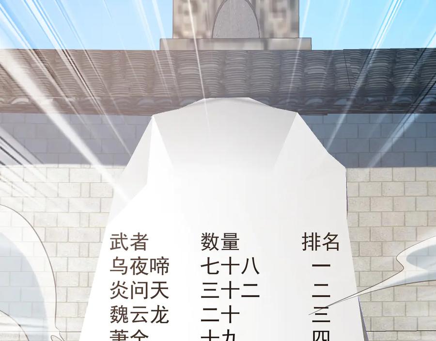 《我有百万倍攻速》104 静观其变 第58页