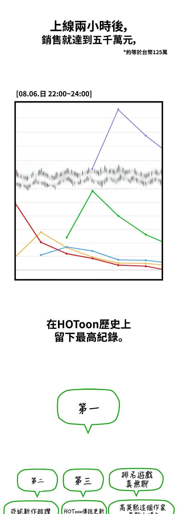 神圣成人漫画家生活 第41话 我人生的最佳多巴胺 第48页