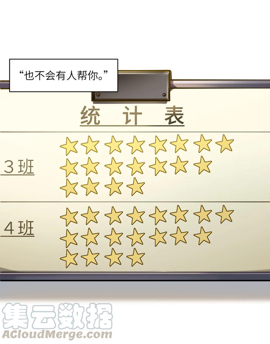 《反派初始化》045 全校第一？我已经是了！ 第9页