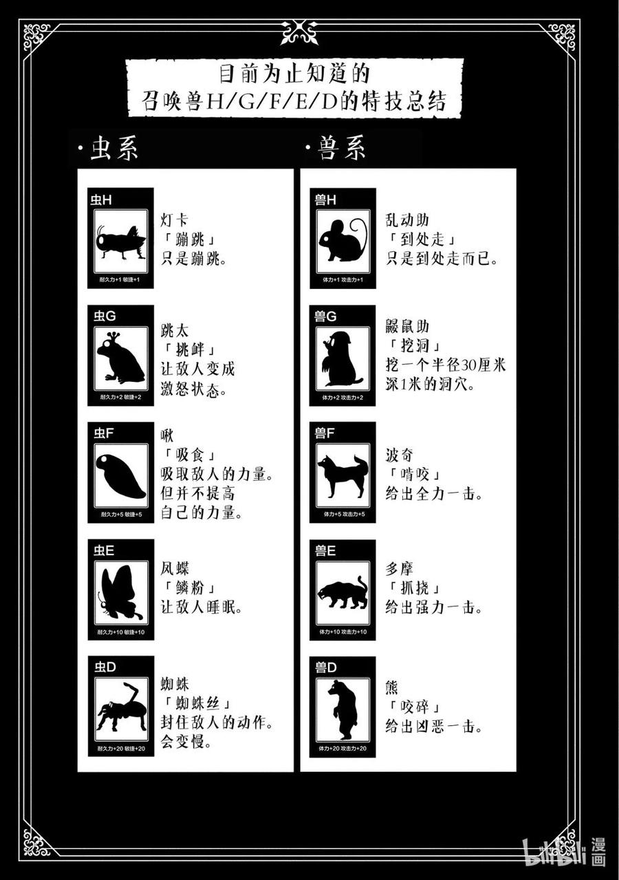 《地狱模式~极致游戏玩家在废设定的异世界无双~初之召唤士》13 战鬼泽诺夫 第28页