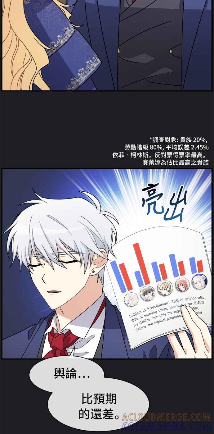《皇太子妃101》第29话 第3页