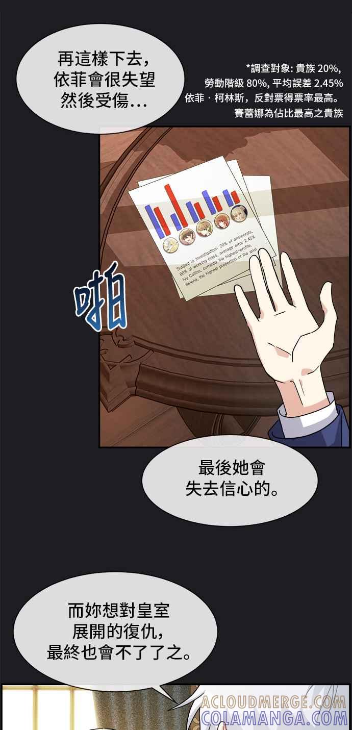 《皇太子妃101》第29话 第5页