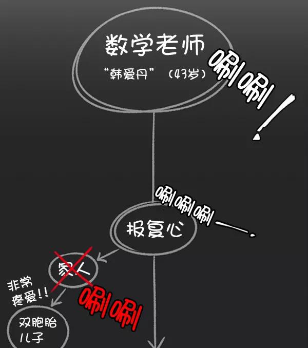 《种植部神秘日志》[第13话] 数秋白菜时再说放弃（4） 第107页