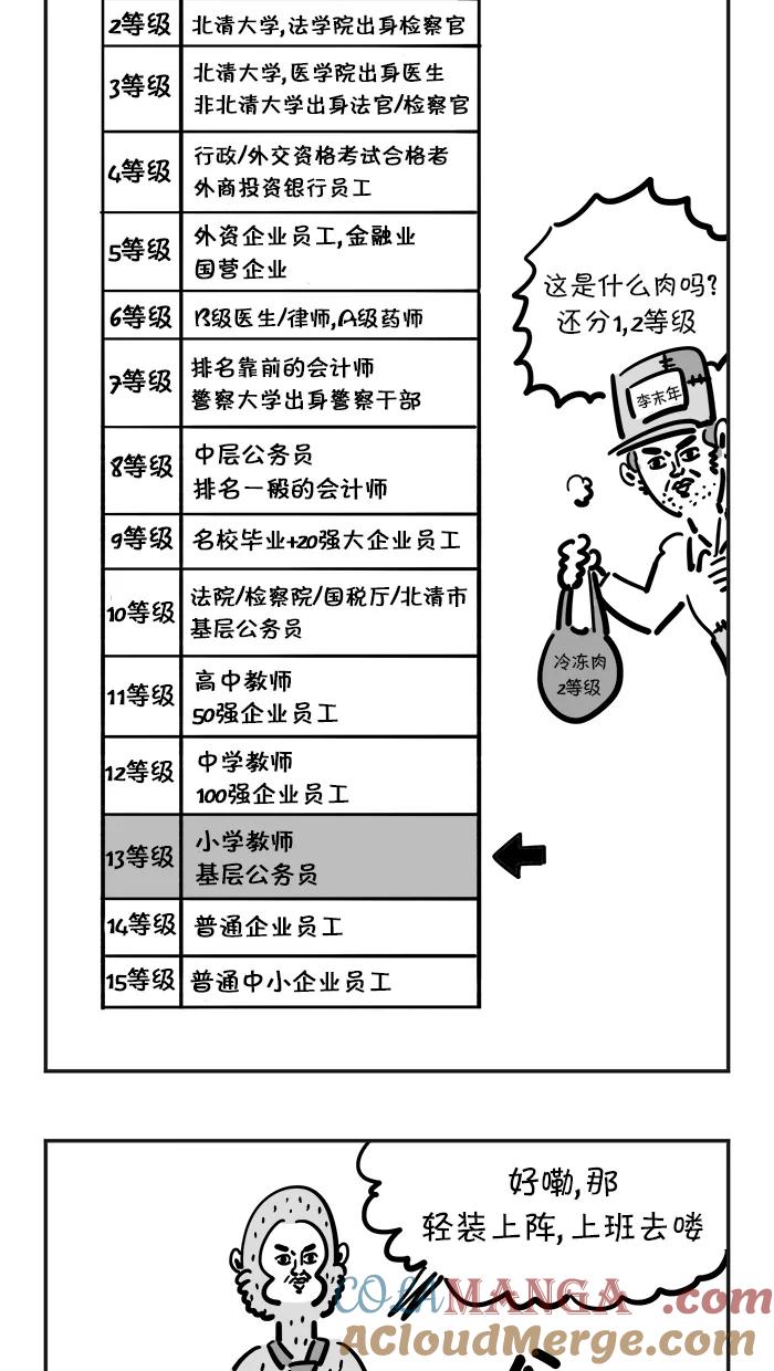 《疯狂西游记》[第21话] 公务员孙悟空 第5页