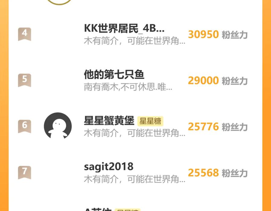 星辰于我 第64话 发现秘密 第99页