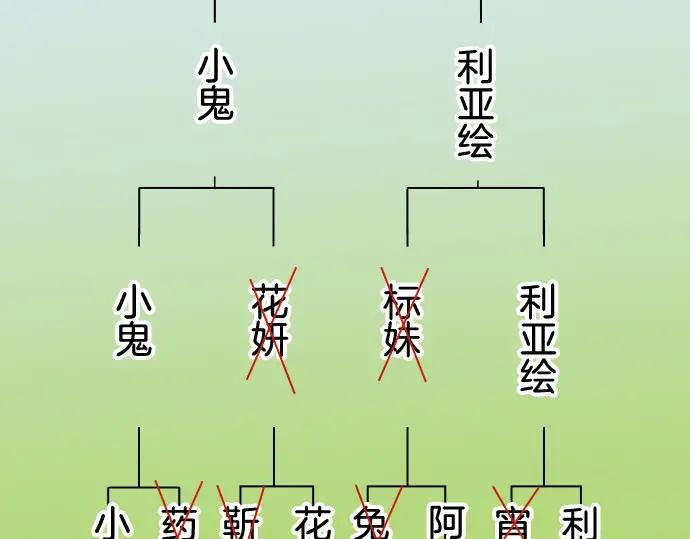 复仇要冷冷端上 - 第299.5话 休刊话 - 第39张图