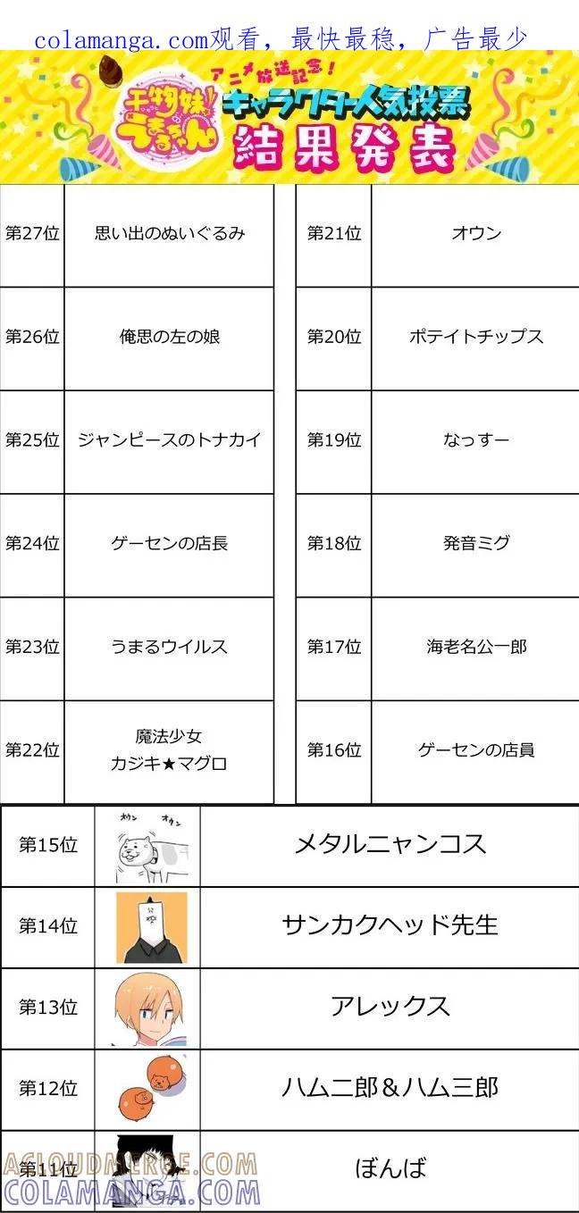 《干物妹小埋》角色人气投票 第1页