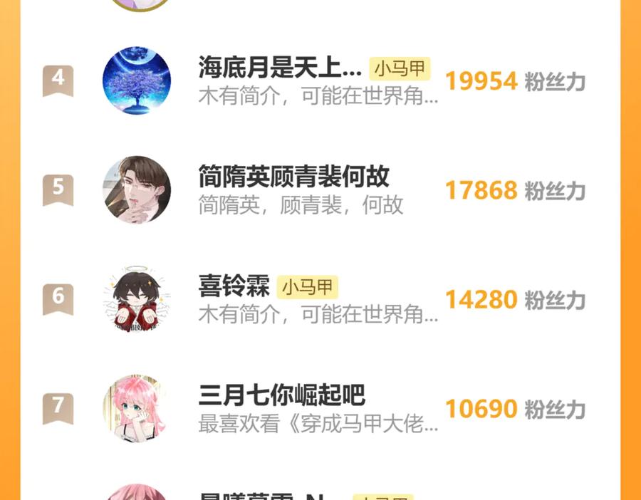 《穿成马甲大佬的妹妹》第68话 姐姐的人 第134页