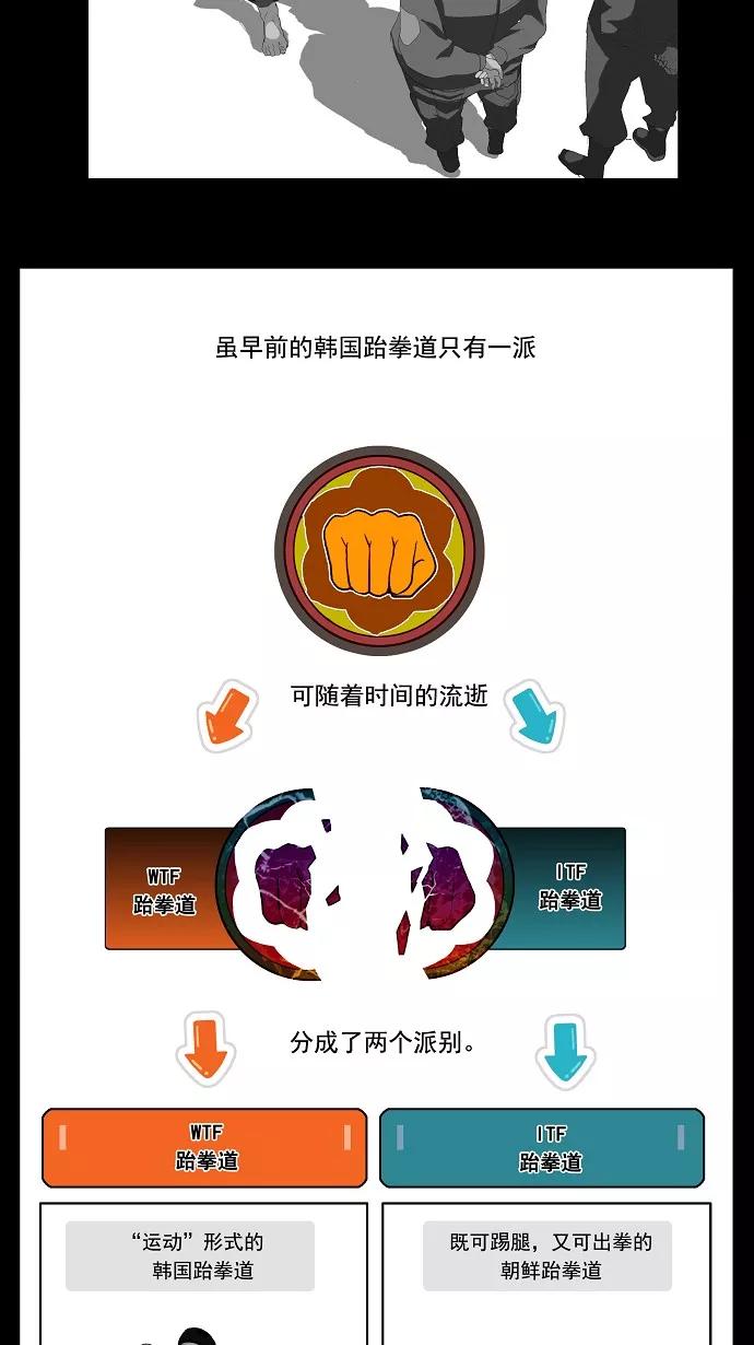 高校之神 - [第1部 与神一搏] 第10话 - 第8张图