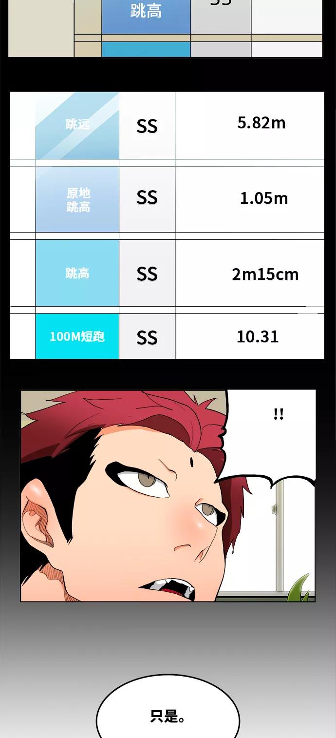 高校之神 - [第6部 RE：与神的较量] 第313话 - 第42张图